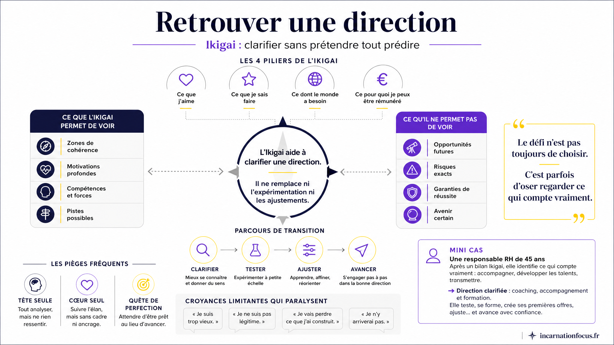 28 - ARTICLE - Ikigai et transition professionnelle - Visuel 2 - Schéma de conclusion