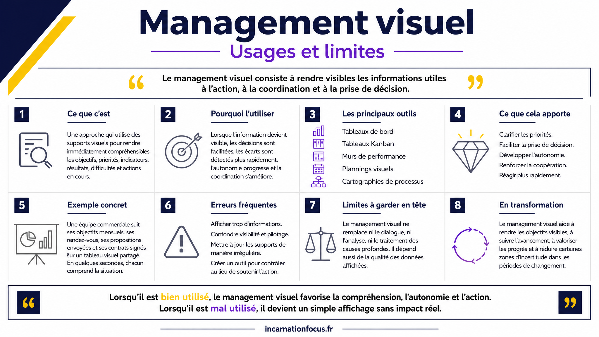 14 - ARTICLE - Management visuel _ usages et limites - Visuel 1 - Modulaire