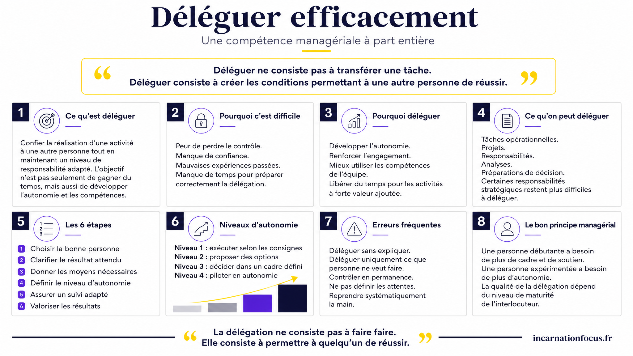 15 - ARTICLE - Comment déléguer efficacement - Visuel 1 - Modulaire