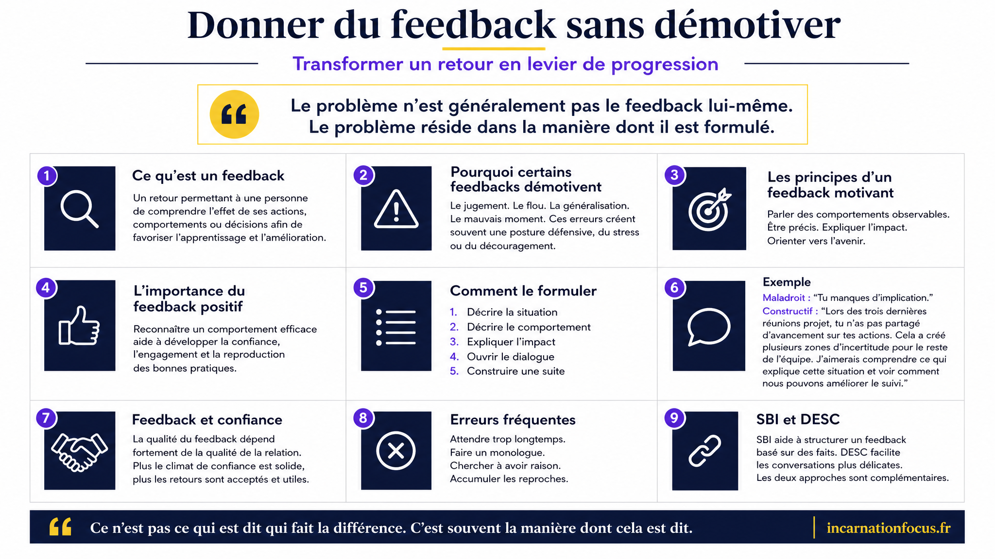 16 - ARTICLE - Donner du feedback sans démotiver - Visuel 1 - Modulaire
