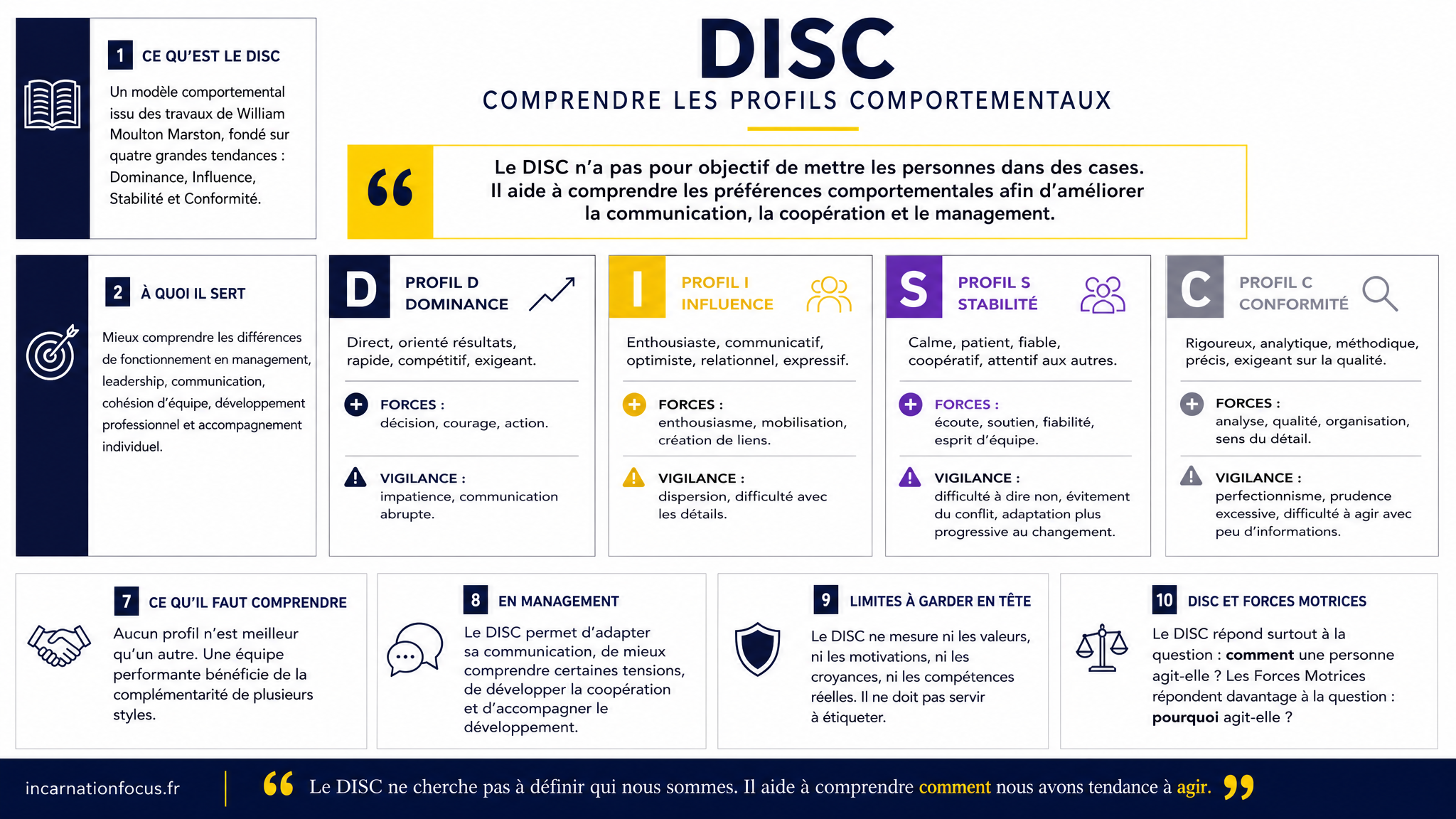 17 - ARTICLE - DISC _ comprendre les profils comportementaux - Visuel 1 - Modulaire