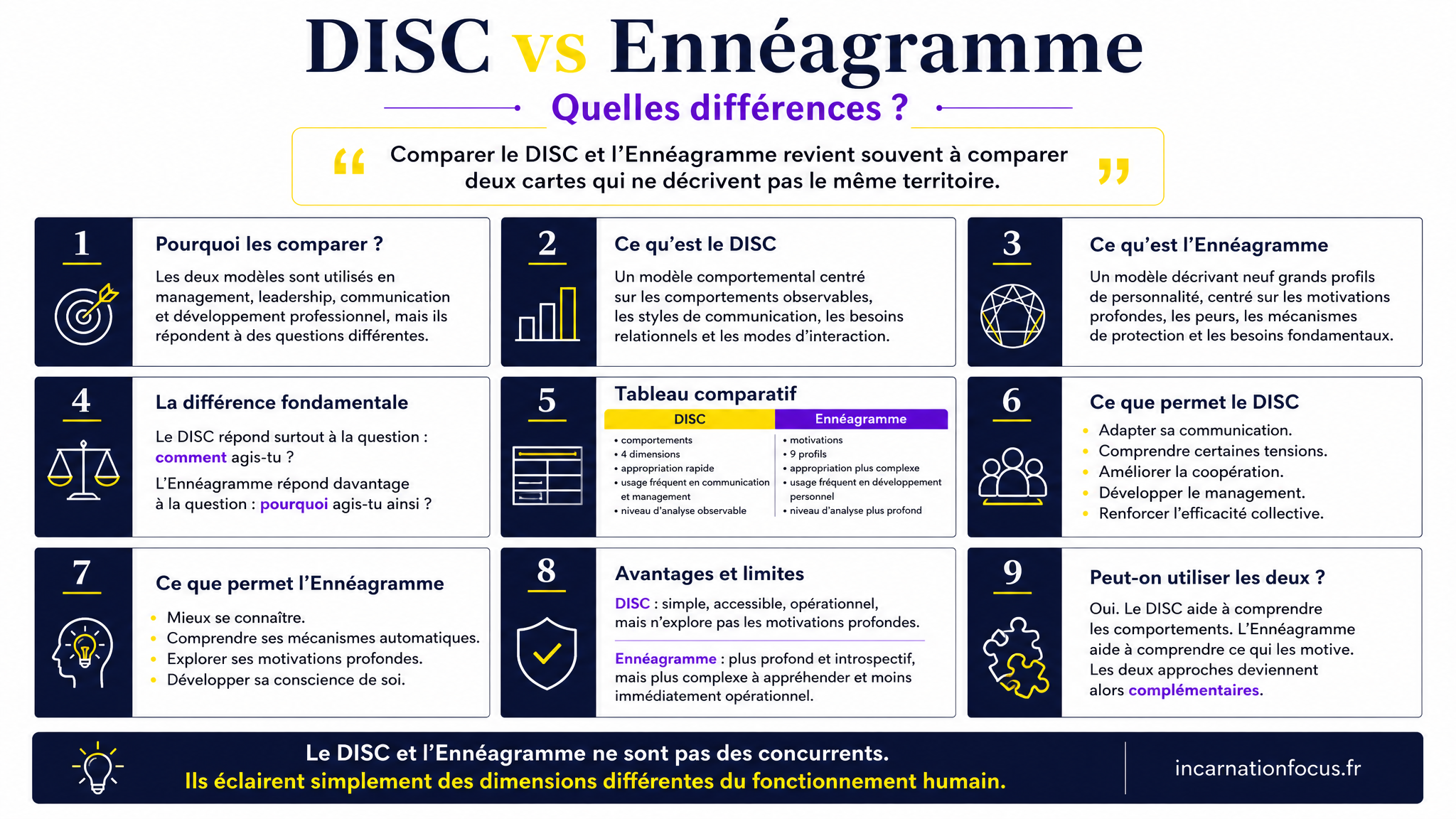 18 - ARTICLE - DISC vs Ennéagramme - Visuel 1 - Modulaire