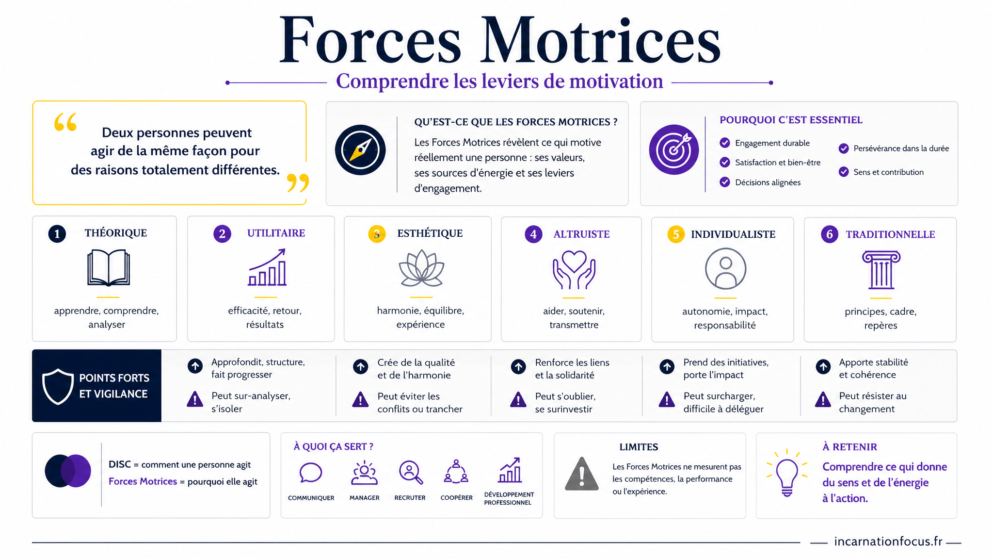 19 - ARTICLE - Forces Motrices _ comprendre les leviers de motivation - Visuel 1 - Modulaire (1)