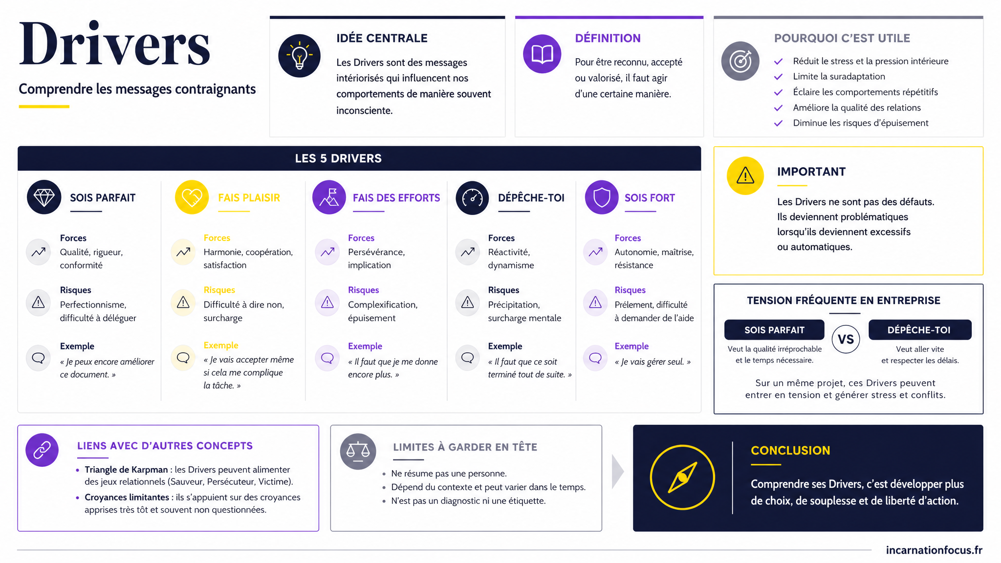 22 - ARTICLE - Drivers _ comprendre les messages contraignants - Visuel 1 - Modulaire