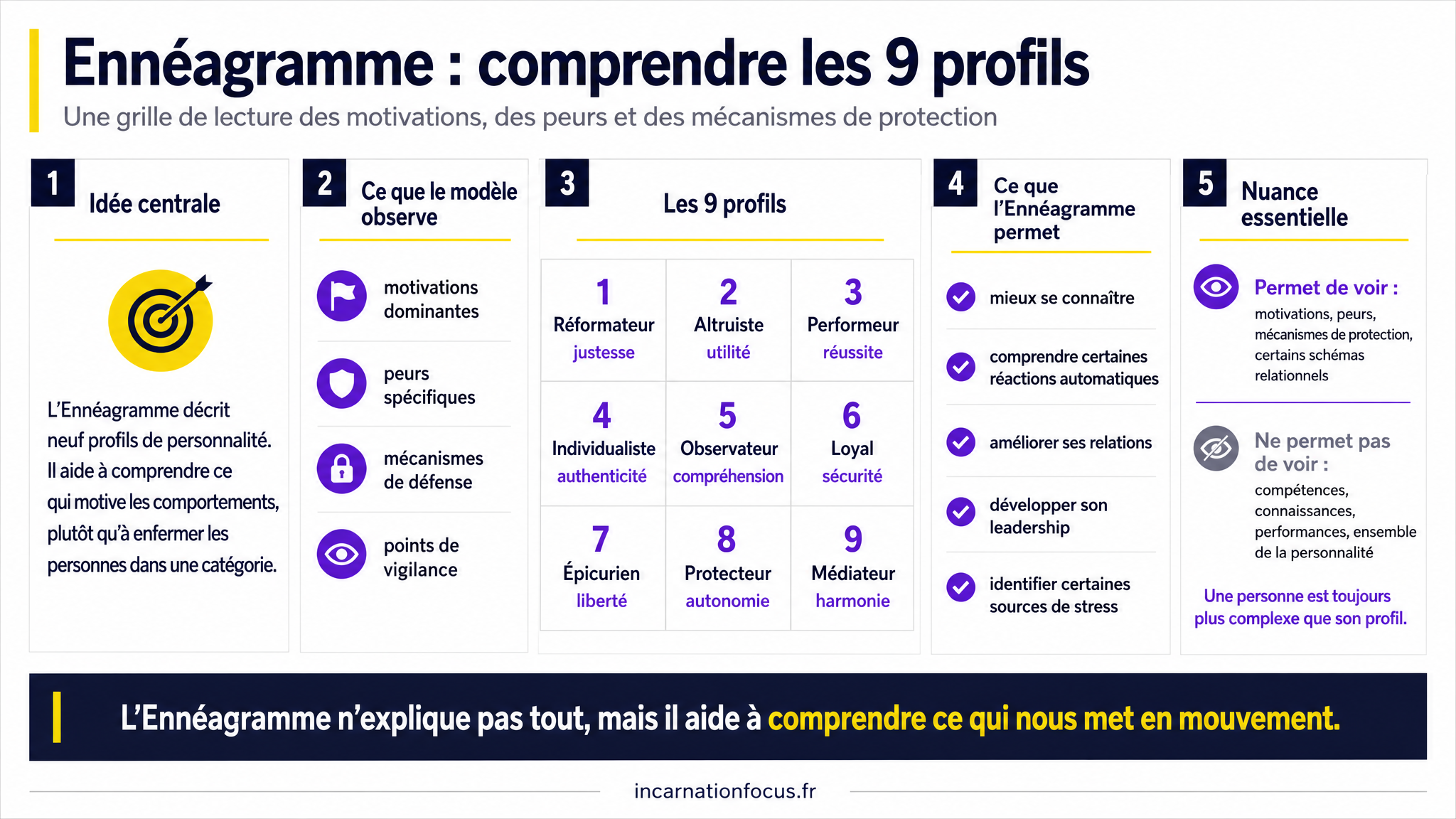 23 - ARTICLE - Ennéagramme _ comprendre les 9 profils - Visuel 1 - Modulaire