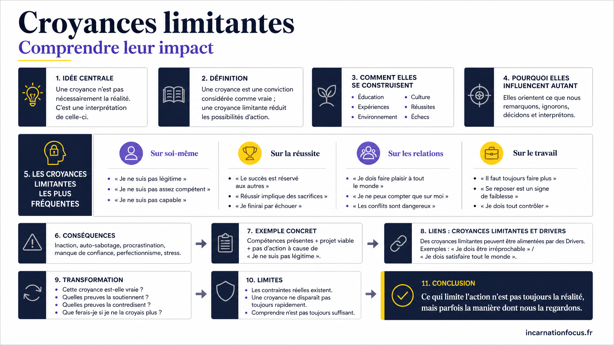 26 - ARTICLE - Croyances limitantes _ comprendre leur impact - Visuel 1 - Modulaire