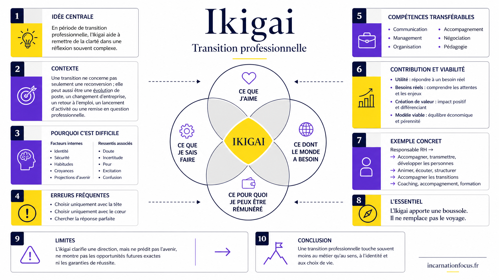 28 - ARTICLE - Ikigai et transition professionnelle - Visuel 1 - Modulaire