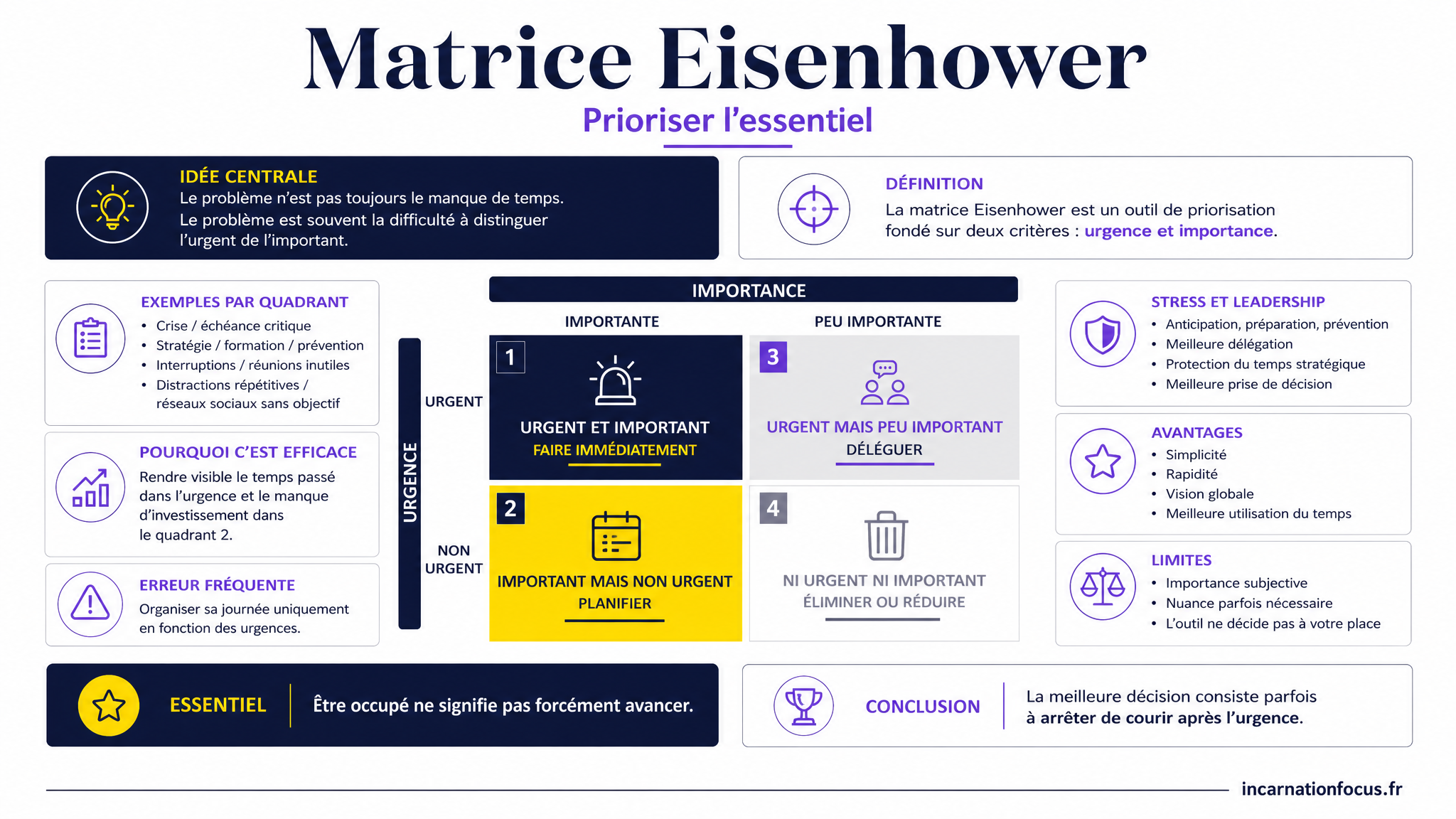 30 - ARTICLE - Matrice Eisenhower - Visuel 1 - Modulaire