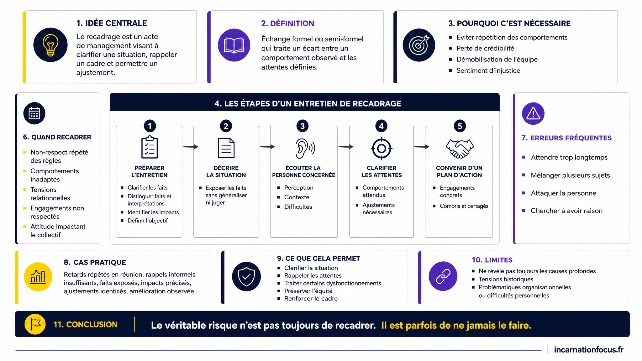83 - ARTICLE - Conduire un entretien de recadrage - Visuel 1 - Modulaire