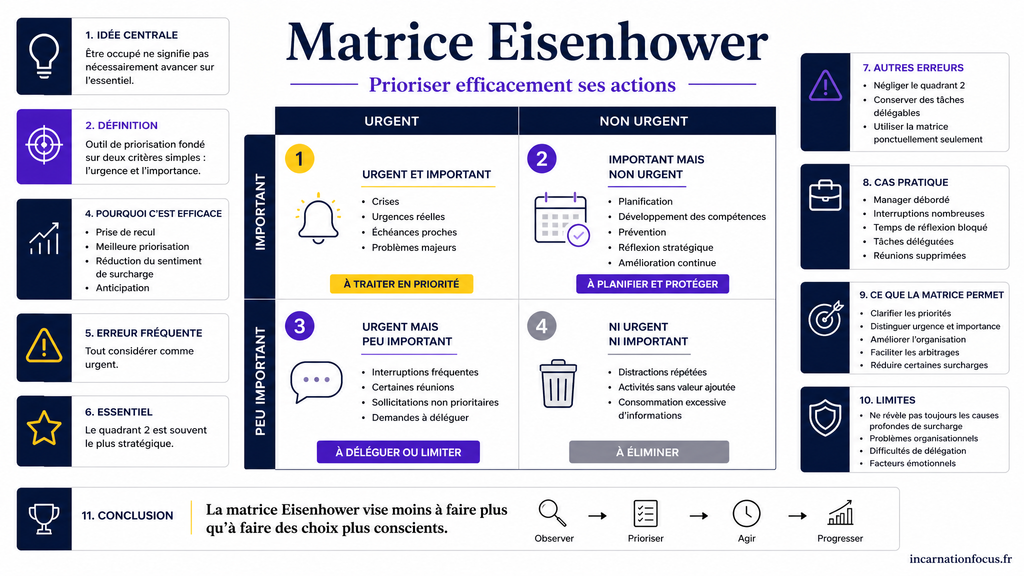 85 - ARTICLE - Matrice Eisenhower _ prioriser efficacement ses actions - Visuel 1 - Modulaire